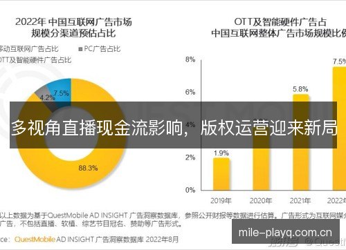 多视角直播现金流影响,版权运营迎来新局 多视角直播现金流影响,版权运营迎来新局